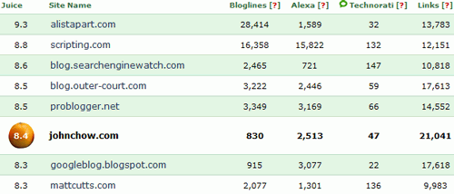 blogjuice.png