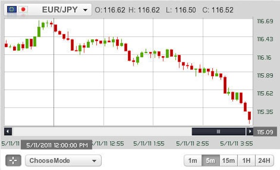 Best binary options broker australia